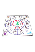 Çarpma ve Toplama Matematik Ahşap Eğitici Seti [Kod: VOLEE-1116948252] (MES Akademi Hediyeli)