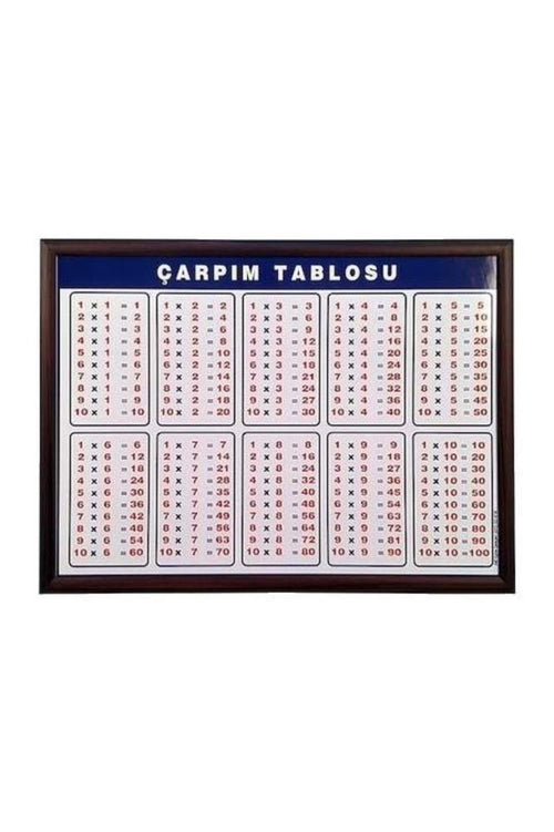 Panda Çarpım Tablosu 105X100Cm Pan-757